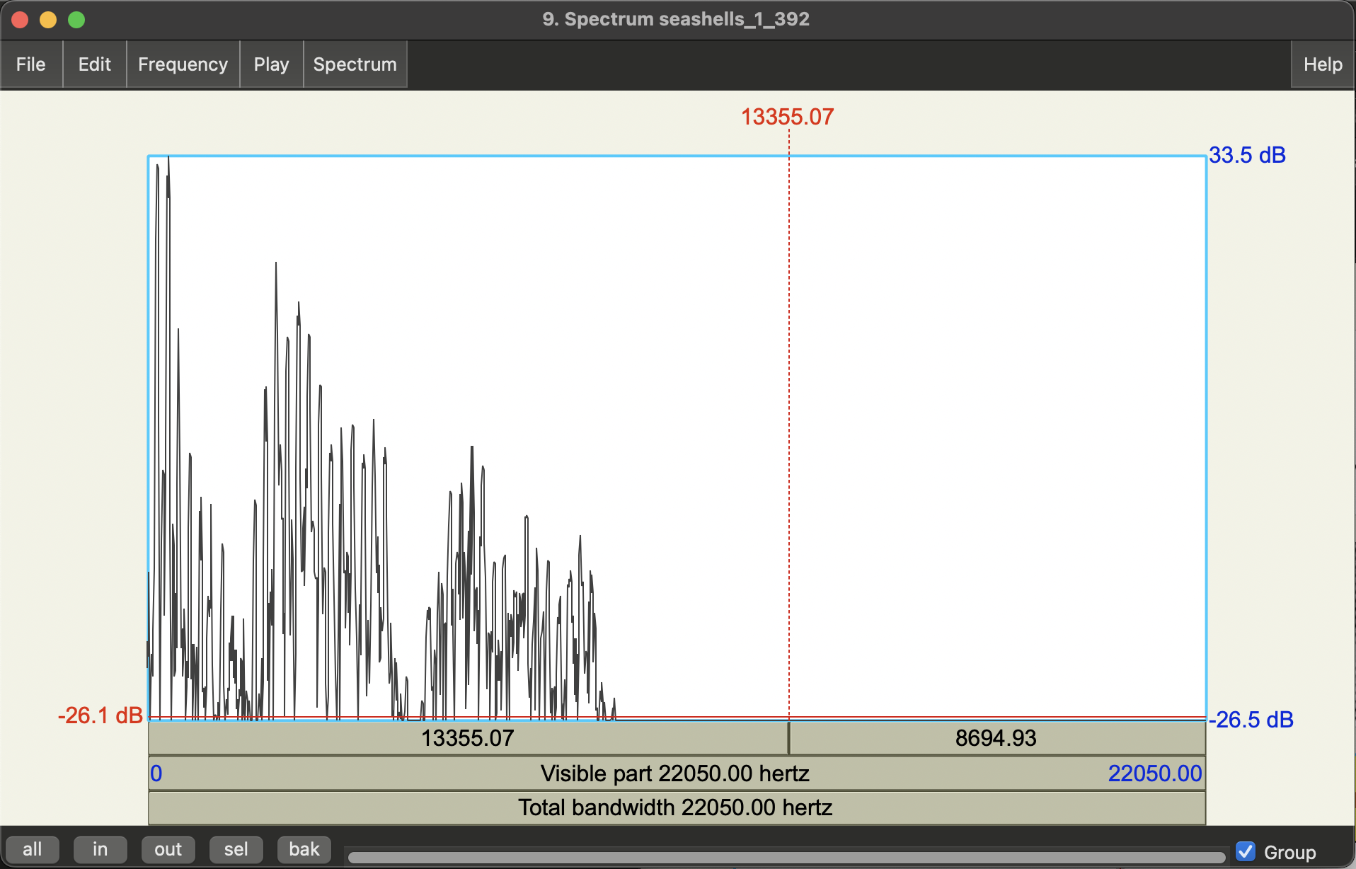 Spectral slice for the i vowel point: The x-axis is frequency, y-axis is magnitude.  We see spikes at multiples of F0